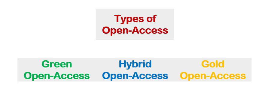 Types of Open Access Journal